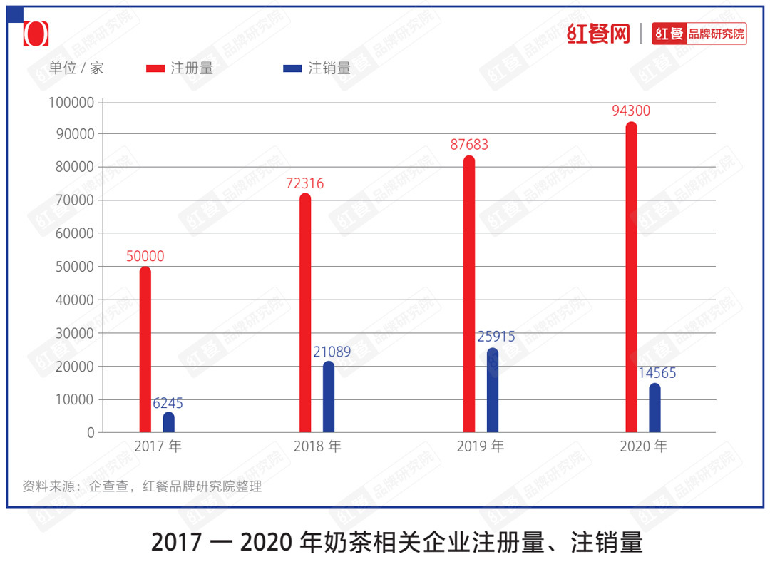 十大品牌”揭晓下沉市场仍是突围关键ag真人国际网站“2021中国茶饮(图9)