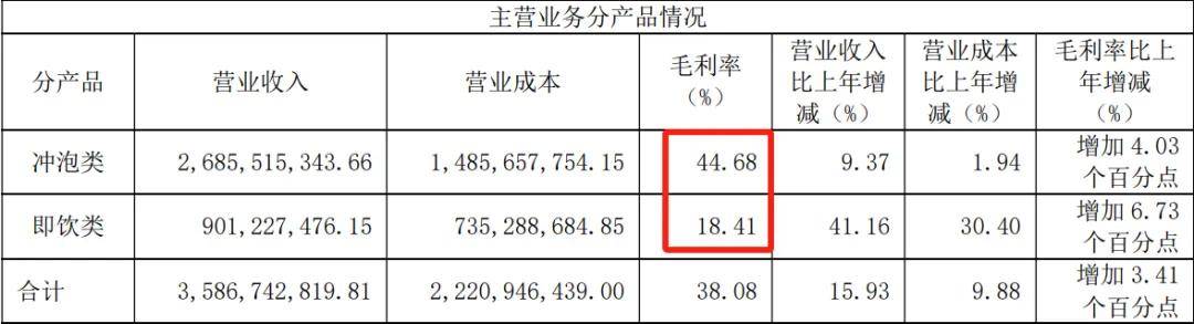 0圈了香飘飘才迎来“讽日”流量ag旗舰厅app杯子能绕地球4(图4)