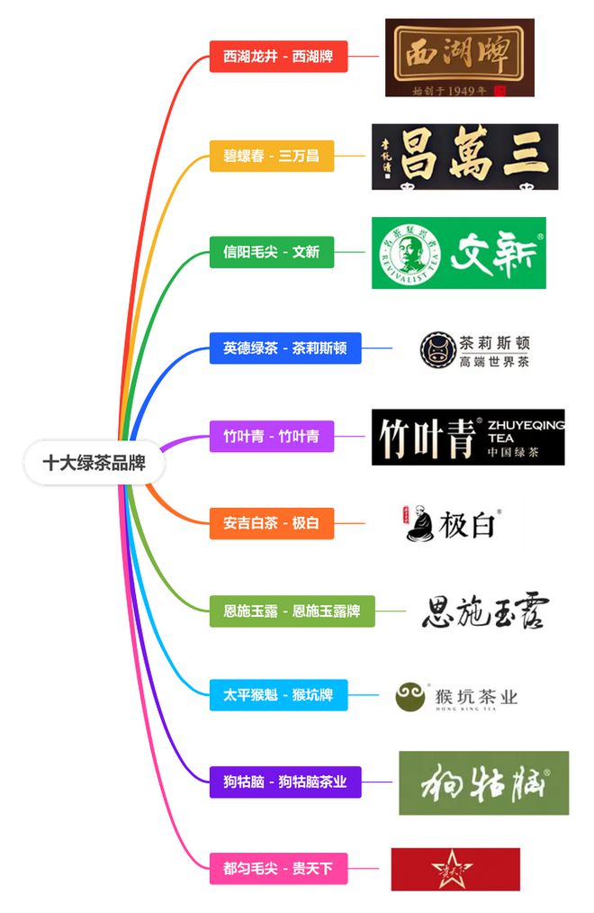 品牌排行榜前十名品牌推荐！ag旗舰厅手机版绿茶十大